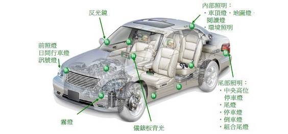 深度观察：特种LED照明到底拥有怎样的市场？