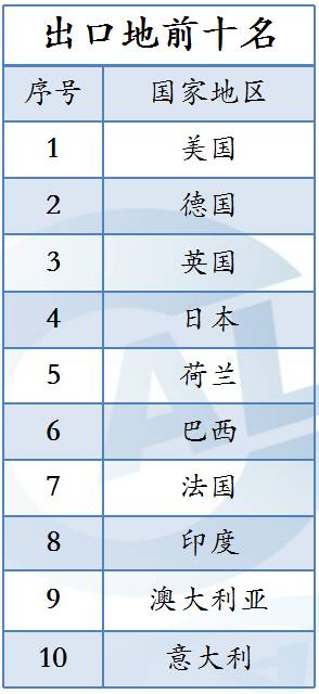2016年即将过半，我们为你总结了照明行业的现状和发展趋势