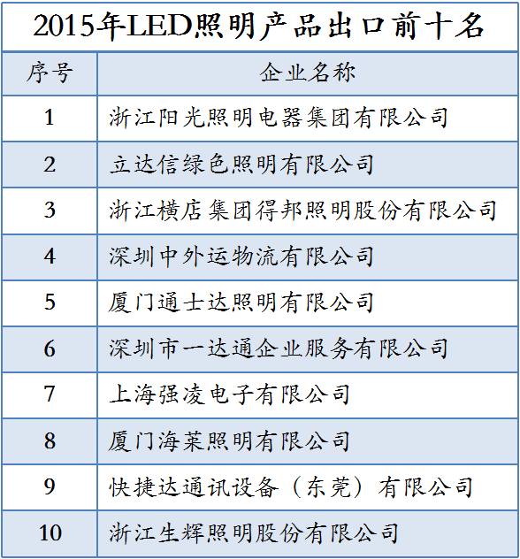 这篇关于照明行业现状及发展趋势的文章，你应该看看