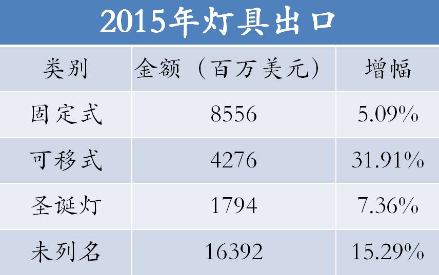 2016年即将过半，我们为你总结了照明行业的现状和发展趋势