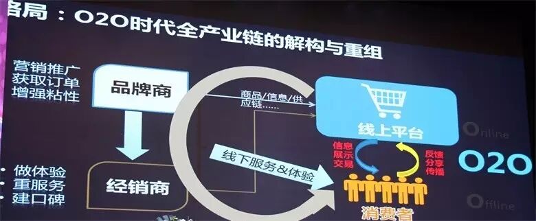 还能这么玩？| 琪朗天猫全渠道合作，发力O2O领域！