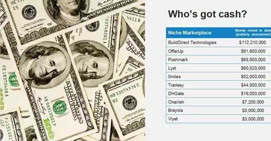 在线销售占10%、家居产品最热销 | 美国电商市场报告新鲜出炉