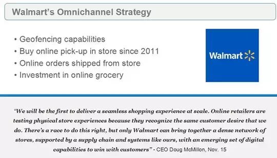 在线销售占10%、家居产品最热销 | 美国电商市场报告新鲜出炉