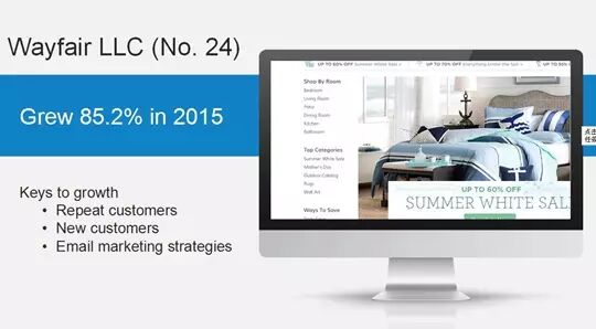 在线销售占10%、家居产品最热销 | 美国电商市场报告新鲜出炉