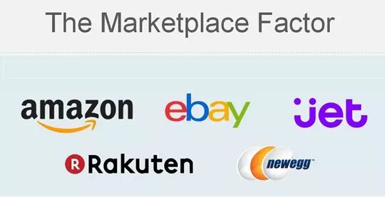在线销售占10%、家居产品最热销 | 美国电商市场报告新鲜出炉