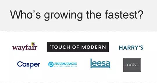 在线销售占10%、家居产品最热销 | 美国电商市场报告新鲜出炉