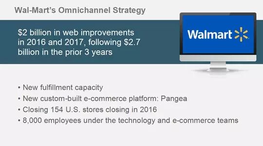 在线销售占10%、家居产品最热销 | 美国电商市场报告新鲜出炉
