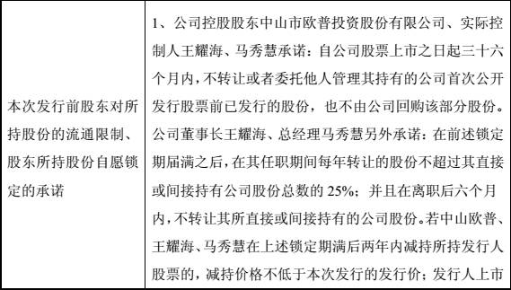 【重磅】LED照明巨头欧普成功上市，行业格局或被改写