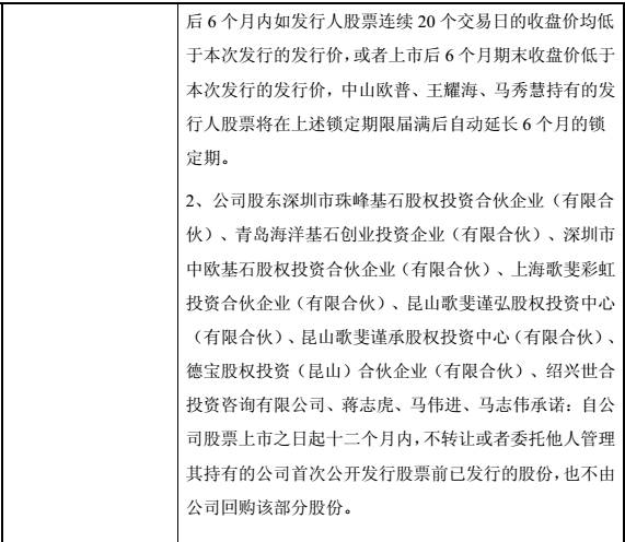 【重磅】LED照明巨头欧普成功上市，行业格局或被改写