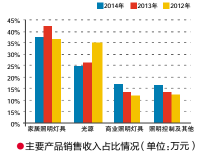 重大进展，欧普照明IPO已核准行业格局或将巨变