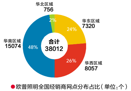 重大进展，欧普照明IPO已核准行业格局或将巨变