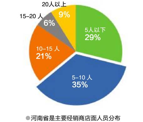亮点奖”行业价值分析数据解读河南省灯具市场调研报告
