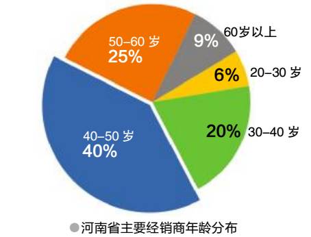 亮点奖”行业价值分析数据解读河南省灯具市场调研报告