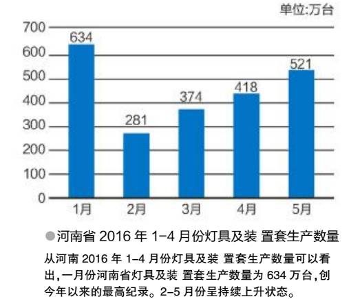 亮点奖”行业价值分析数据解读河南省灯具市场调研报告
