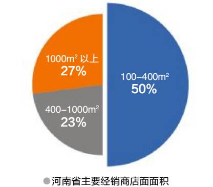 亮点奖”行业价值分析数据解读河南省灯具市场调研报告