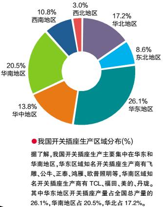 近200亿元的国内电工战场 | 就问一句话：你敢上不敢上？！