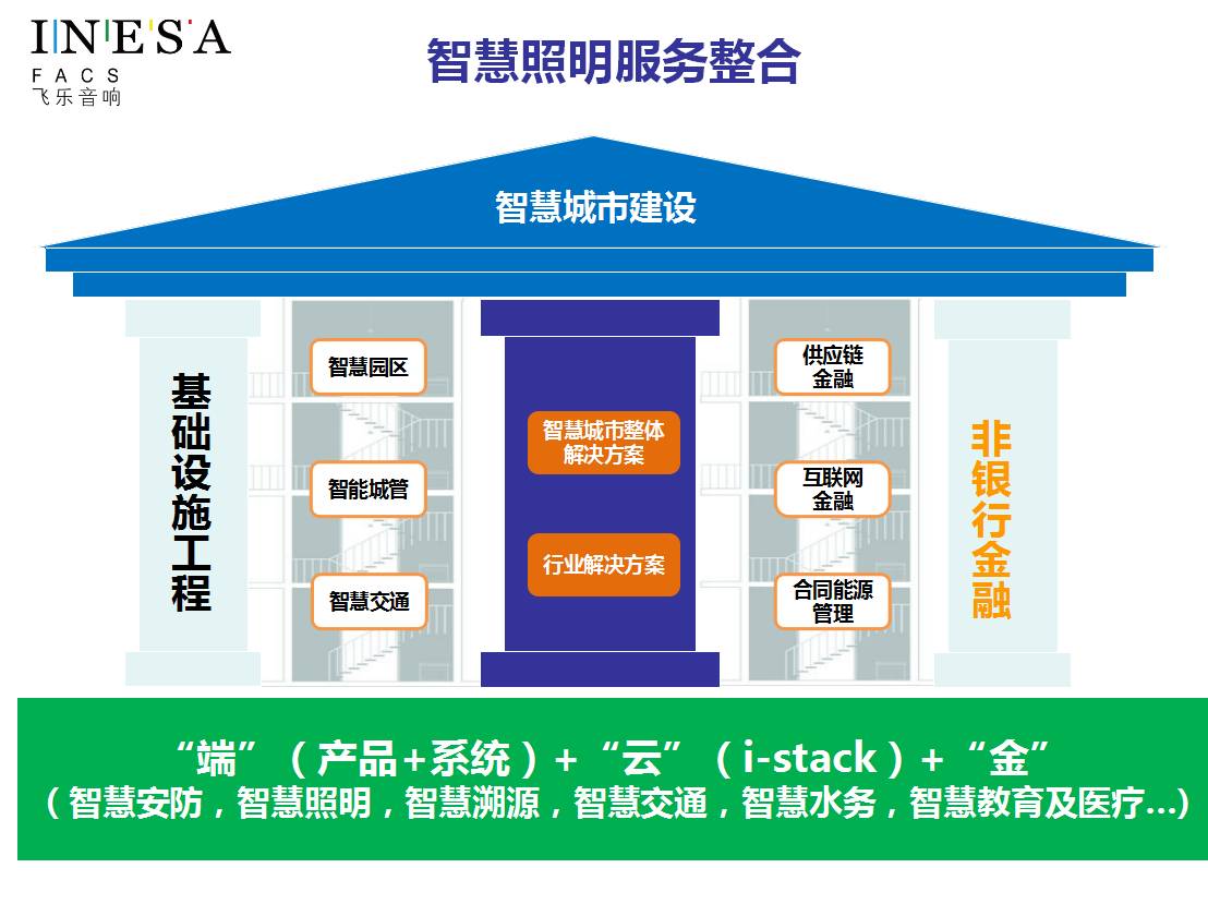 资本！设计！供给侧改革！上海昨天的这场会议，干货也太多了吧！