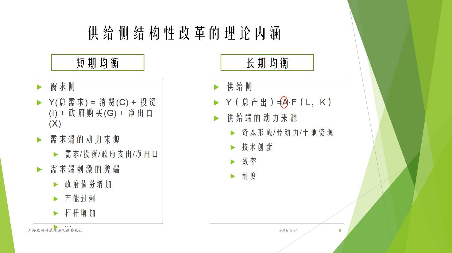 资本！设计！供给侧改革！上海昨天的这场会议，干货也太多了吧！