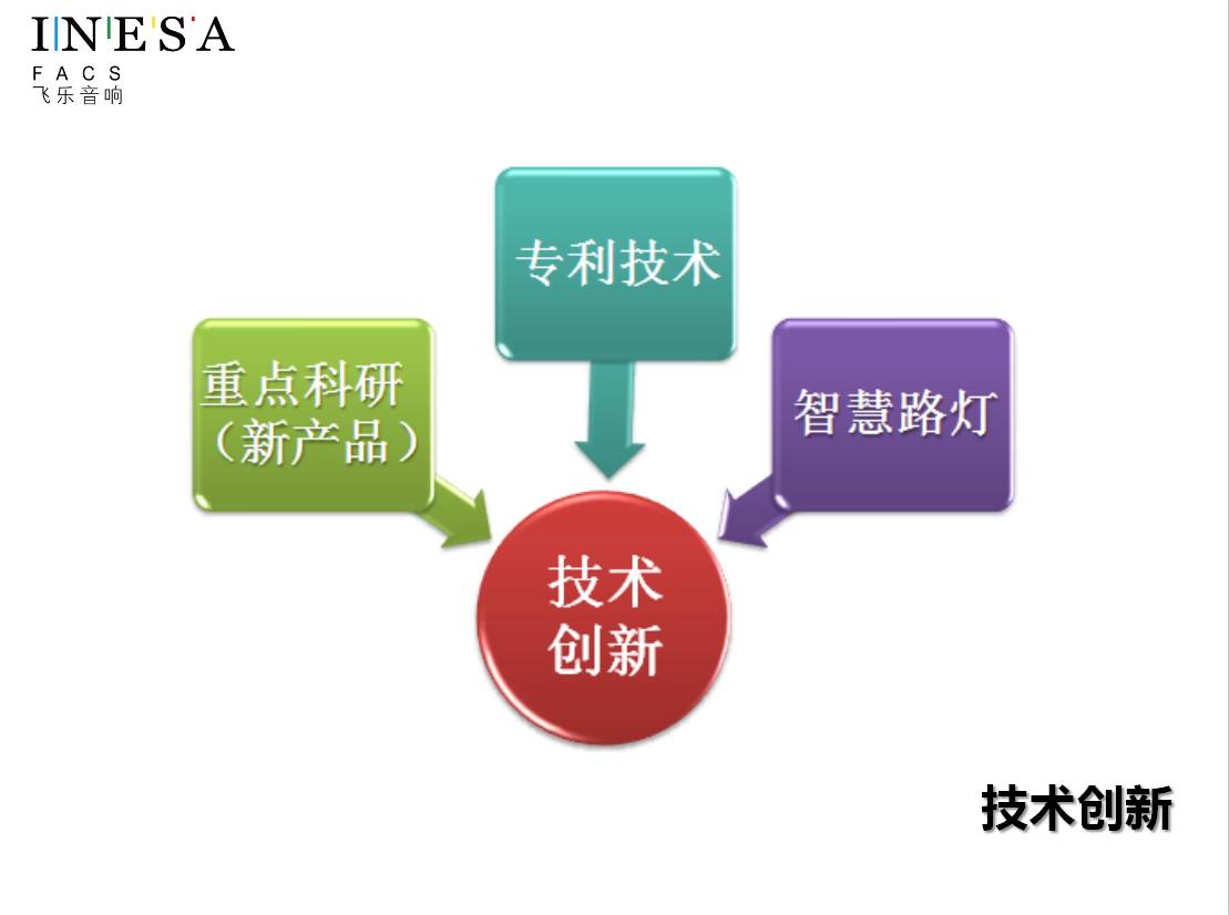 行家说