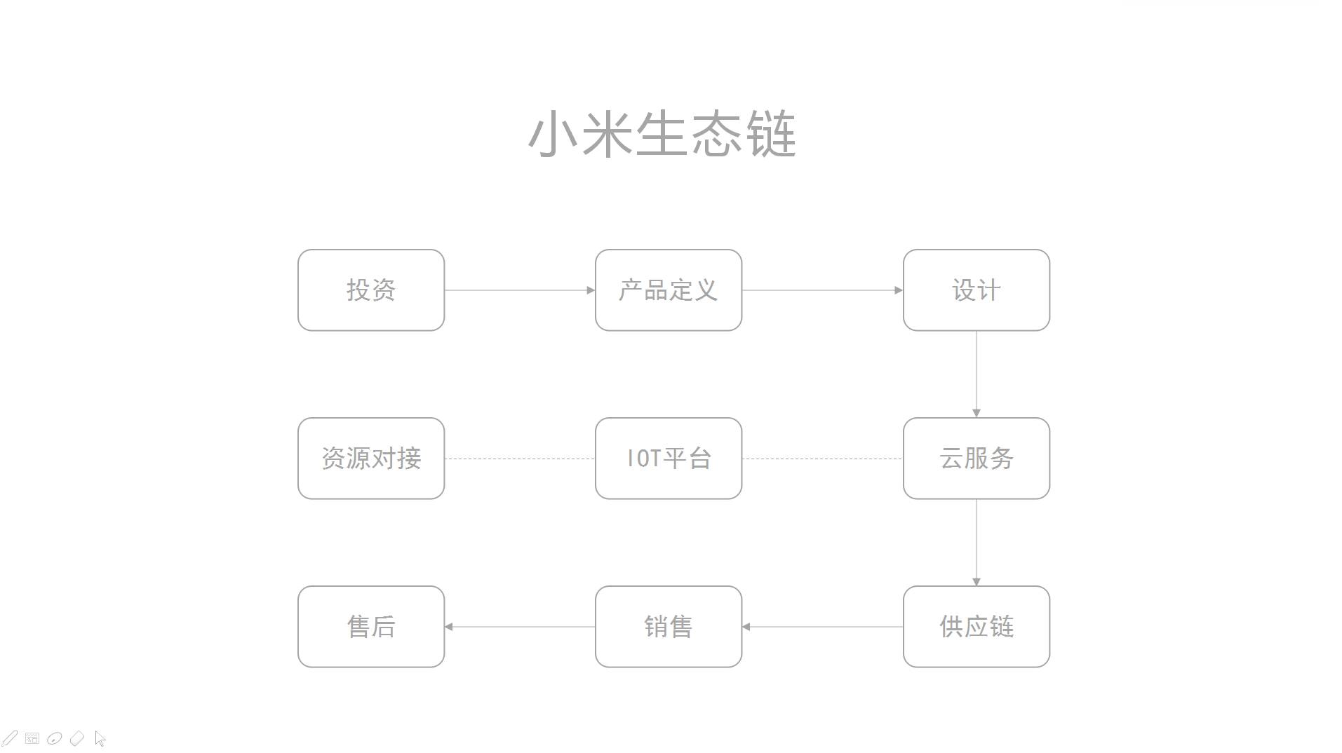 行家说