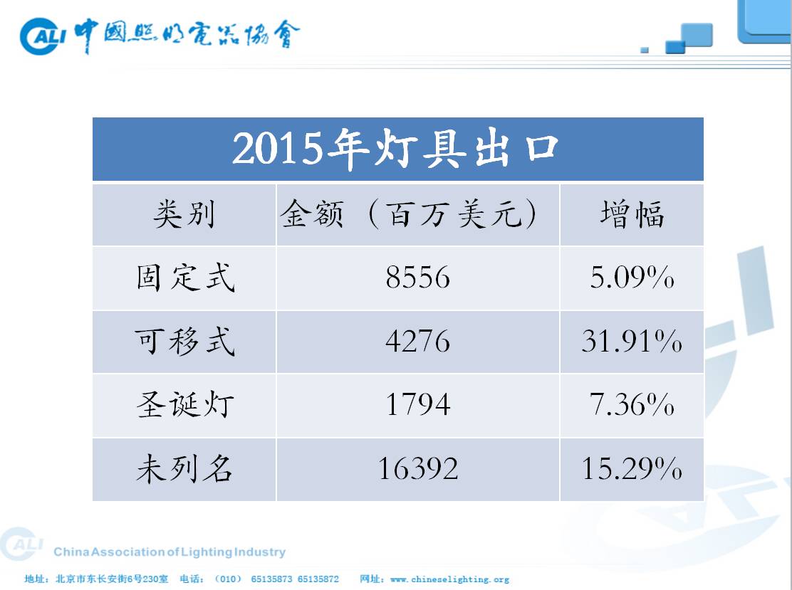资本！设计！供给侧改革！上海昨天的这场会议，干货也太多了吧！