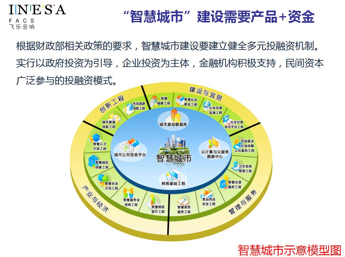 资本！设计！供给侧改革！上海昨天的这场会议，干货也太多了吧！