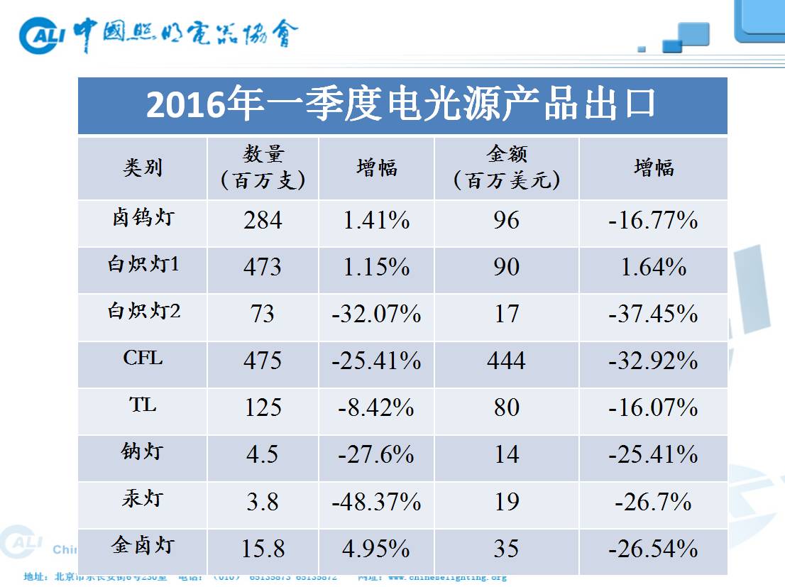 行家说