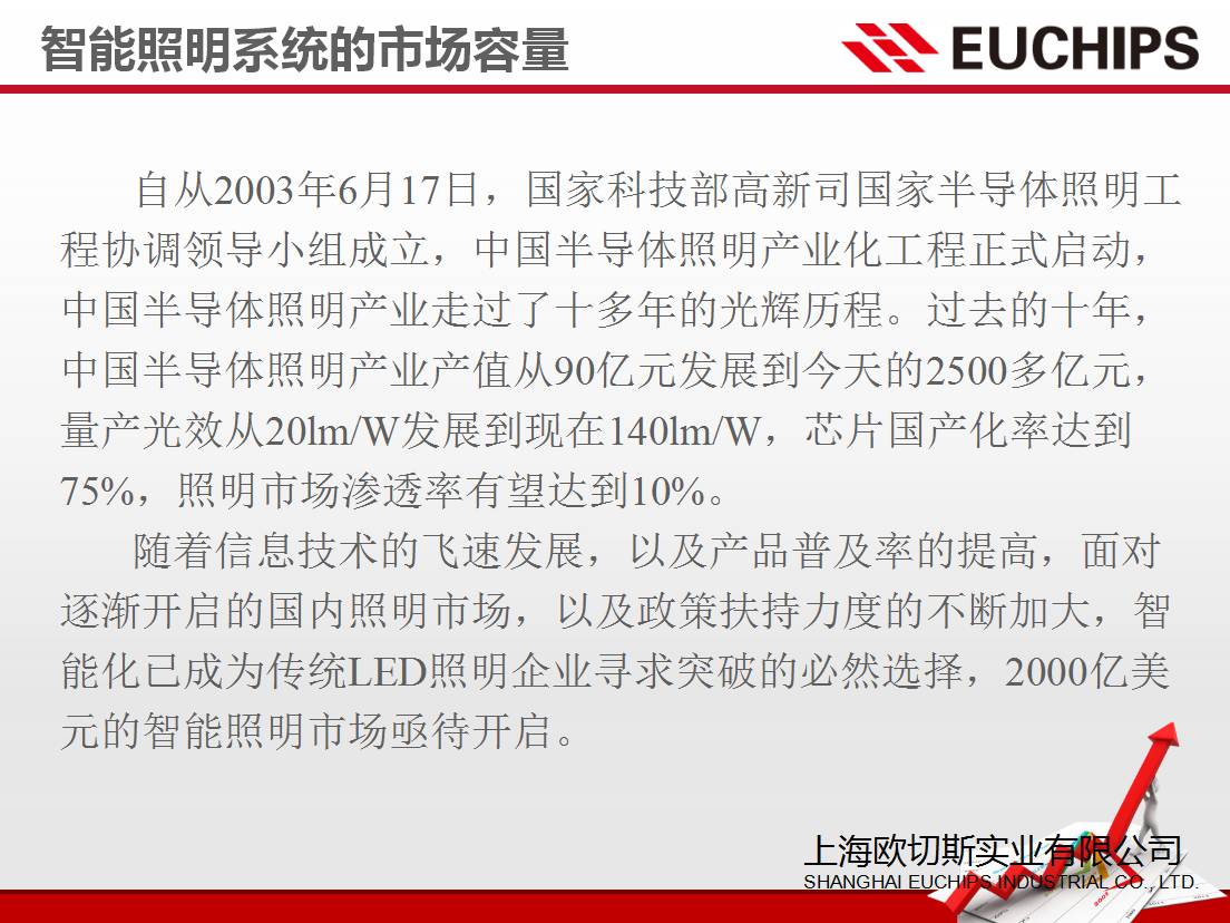 资本！设计！供给侧改革！上海昨天的这场会议，干货也太多了吧！