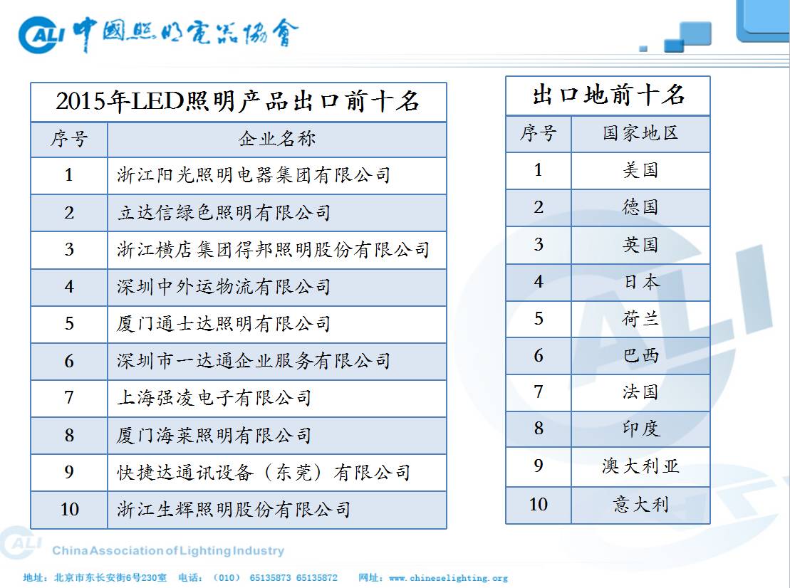 资本！设计！供给侧改革！上海昨天的这场会议，干货也太多了吧！