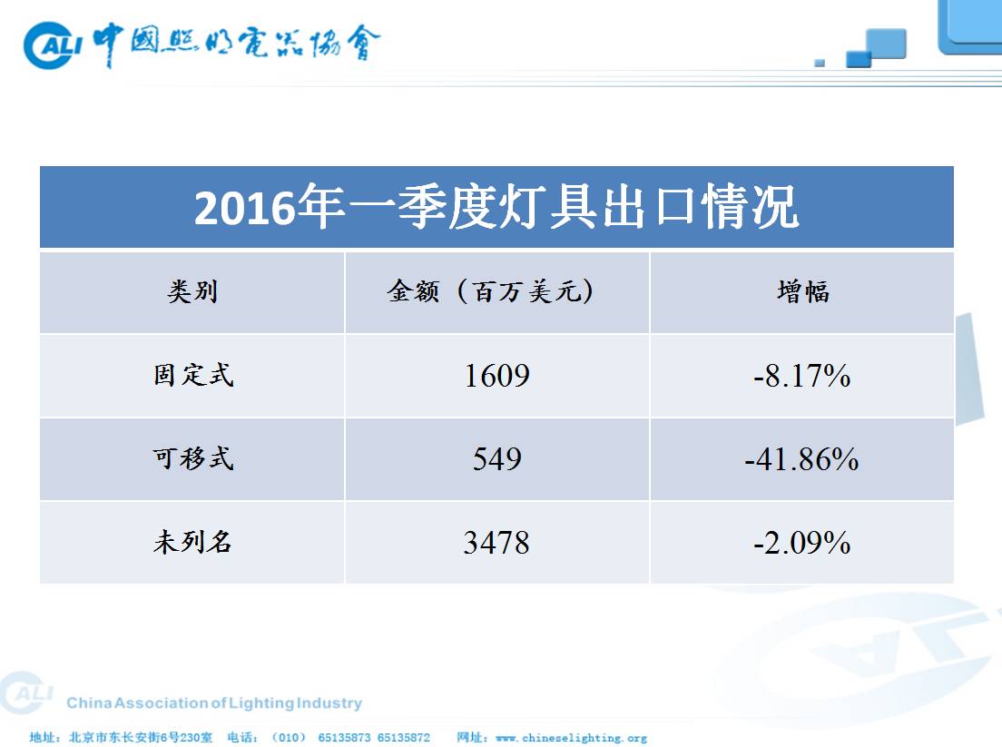 资本！设计！供给侧改革！上海昨天的这场会议，干货也太多了吧！