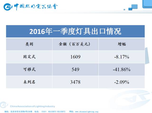 “资本、设计、供给侧改革” 新角度谈照明行业新发展
