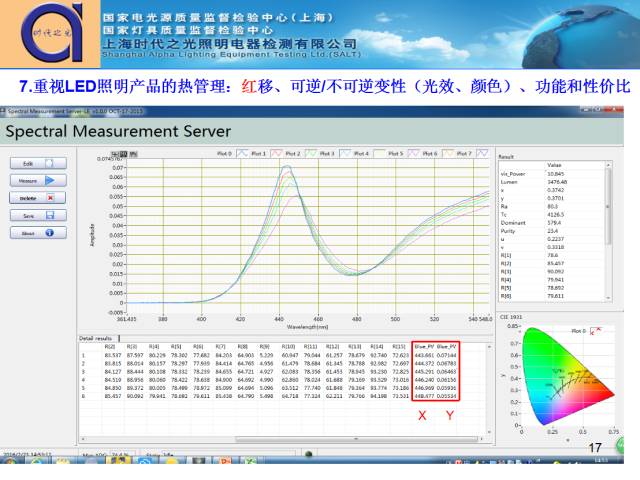 “资本、设计、供给侧改革” 新角度谈照明行业新发展