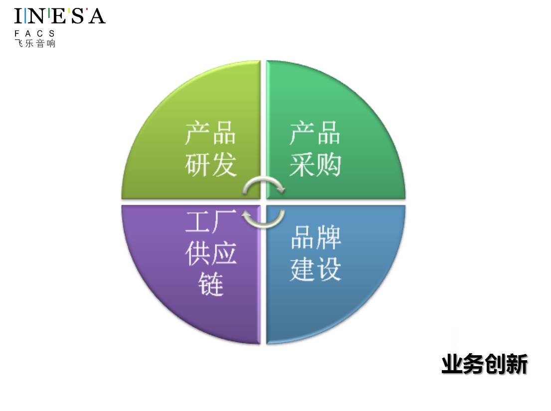 行家说