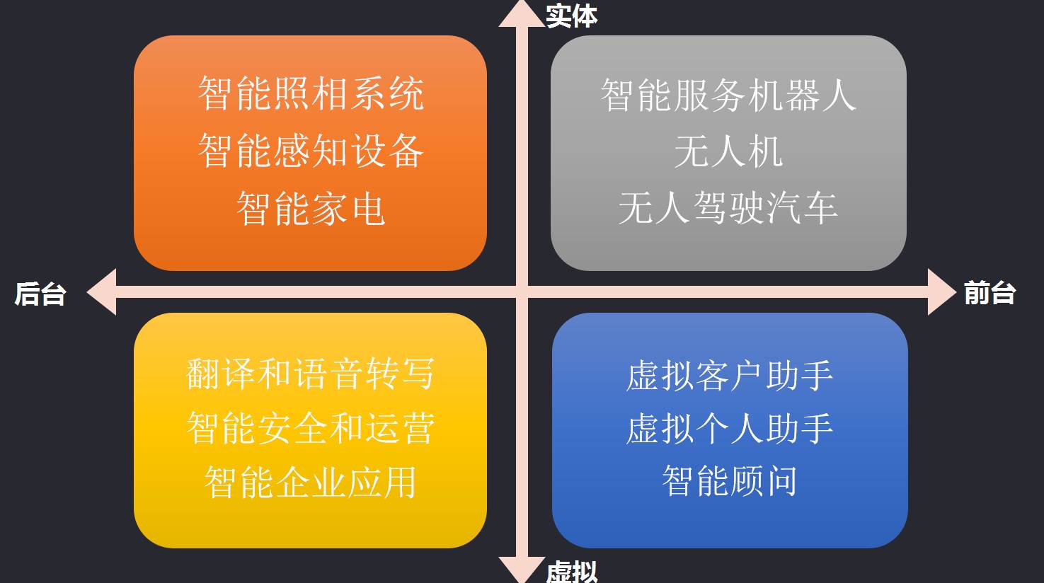 资本！设计！供给侧改革！上海昨天的这场会议，干货也太多了吧！