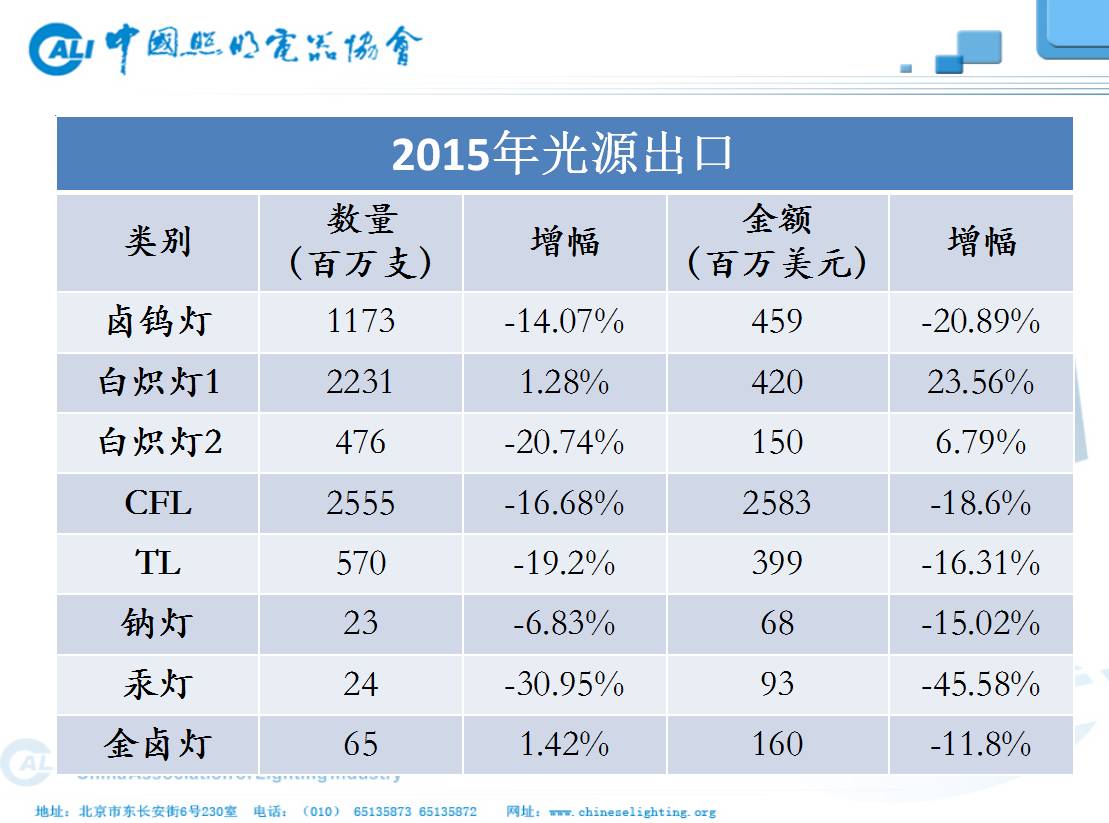 资本！设计！供给侧改革！上海昨天的这场会议，干货也太多了吧！