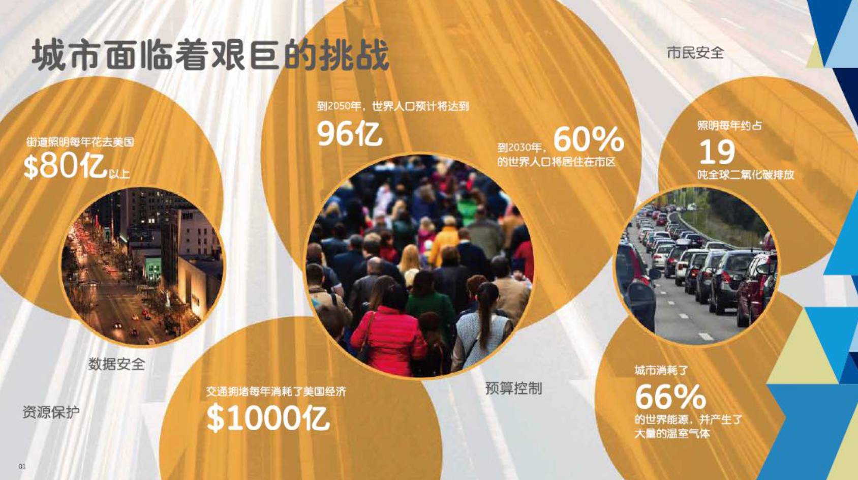 资本！设计！供给侧改革！上海昨天的这场会议，干货也太多了吧！