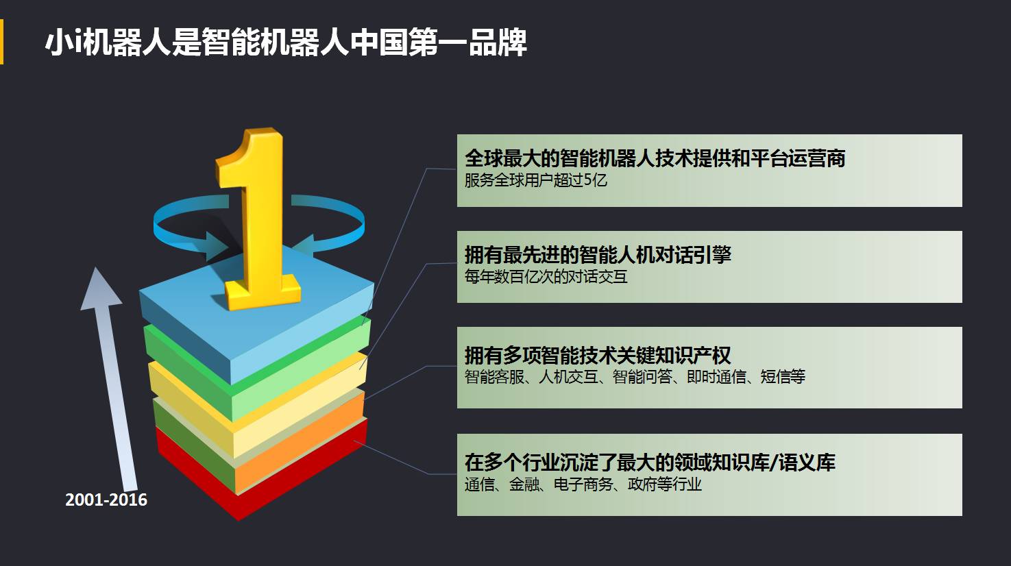 行家说
