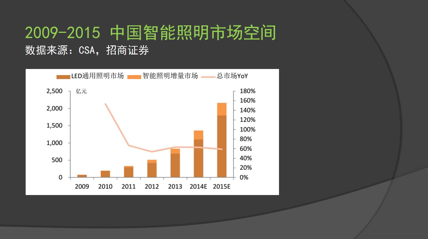 资本！设计！供给侧改革！上海昨天的这场会议，干货也太多了吧！