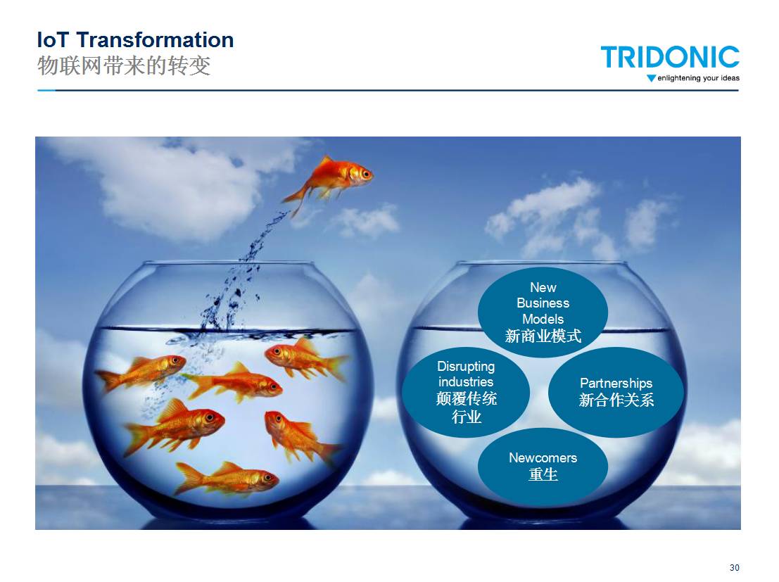 资本！设计！供给侧改革！上海昨天的这场会议，干货也太多了吧！