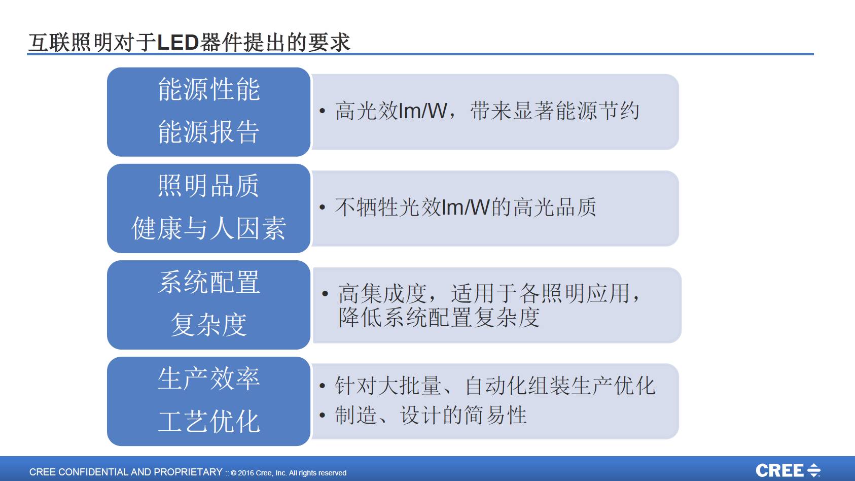 资本！设计！供给侧改革！上海昨天的这场会议，干货也太多了吧！