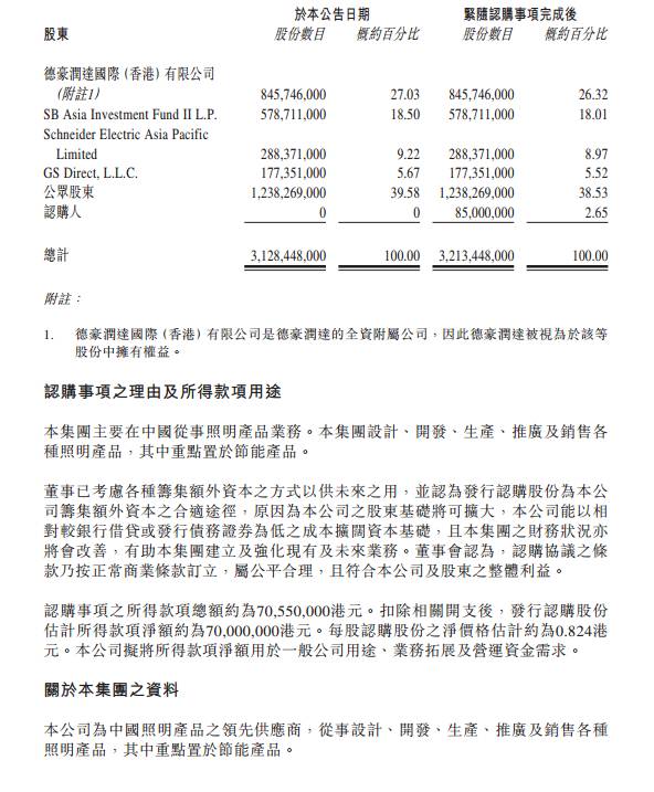 贵圈真忙 | 雷士、阳光、洲明、飞乐...“贵人”们近日都在忙啥？