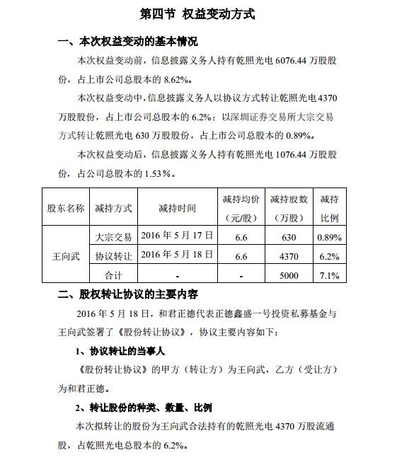 贵圈真忙 | 雷士、阳光、洲明、飞乐...“贵人”们近日都在忙啥？