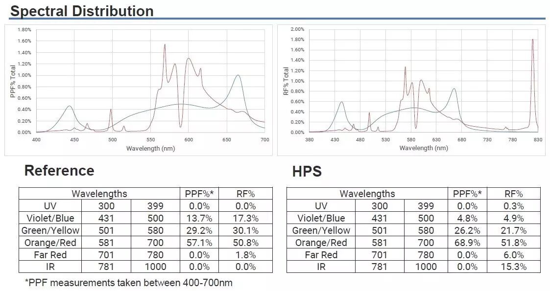 科锐@你 | 新款XQ-E LED已上线，可“改变”植物生长！