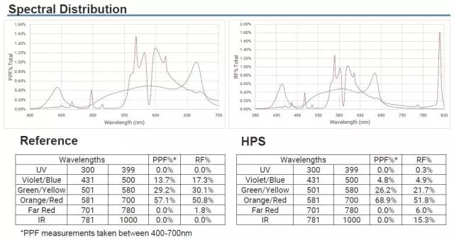 科锐推出新款XQ-E LED，可“改变”植物生长！