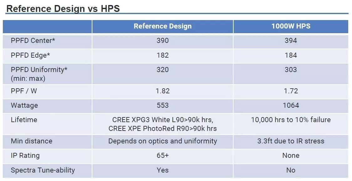 科锐@你 | 新款XQ-E LED已上线，可“改变”植物生长！