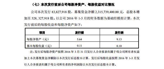 “壕”有野心 | 木林森募资超23亿，意欲何为？