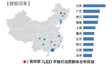 LED平板灯蛋糕之大，但你知道大咖企业为何如此重视它的市场吗？