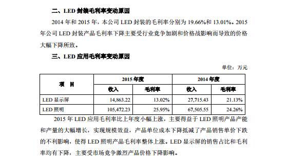 名企动态 | 佛山照明股东增持1800万股，德豪润达就雷士照明事件回复深交所！