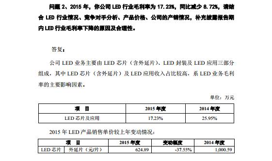名企动态 | 佛山照明股东增持1800万股，德豪润达就雷士照明事件回复深交所！