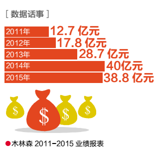红茶馆-解码木林森（中篇）：大争之世，仅有争心，是不够的